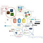 基本３．図で見るWeb関連アプリケーション