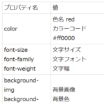 CSSプロパティと値