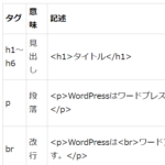 HTMLタグ